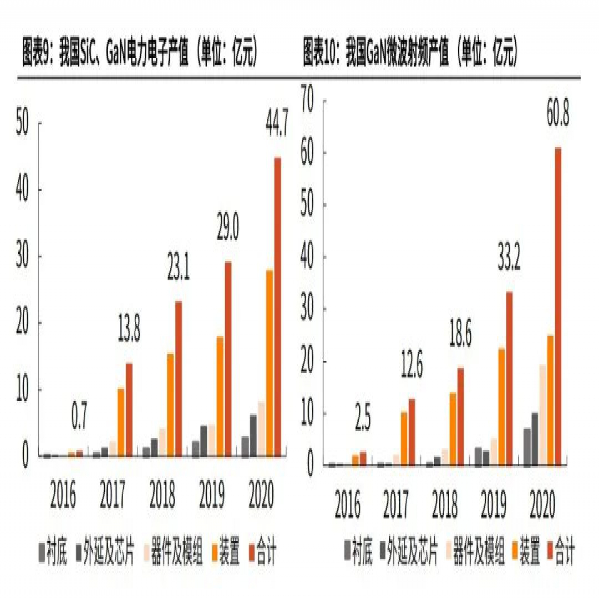 第三代半导体技术竞争白热化